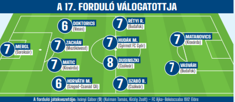 17-fordulo-valogatottja.png
