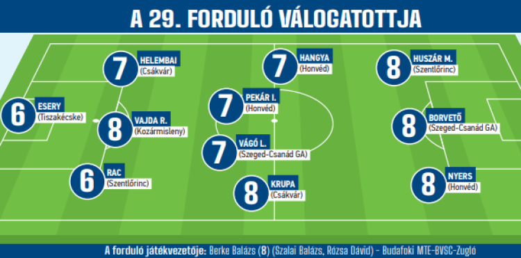 29-fordulo-valogatottja.png